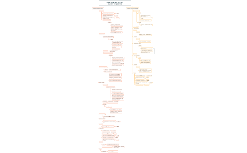 План задач Август 2023 в разрезе проектов