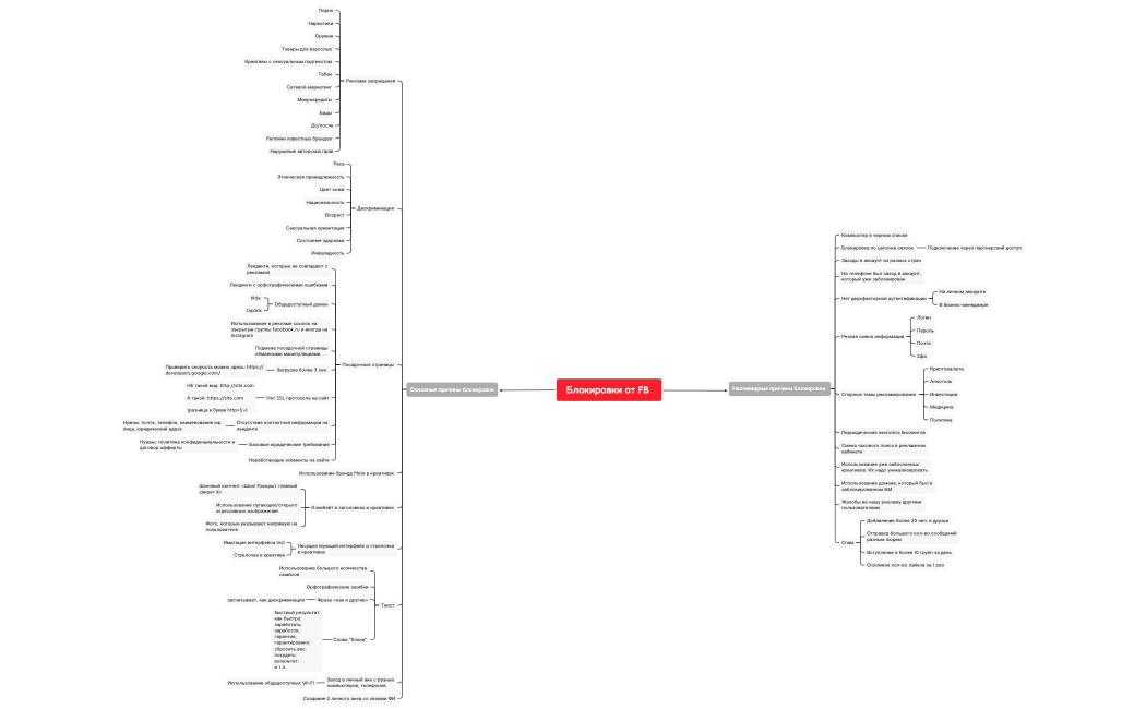 Причины блокировок