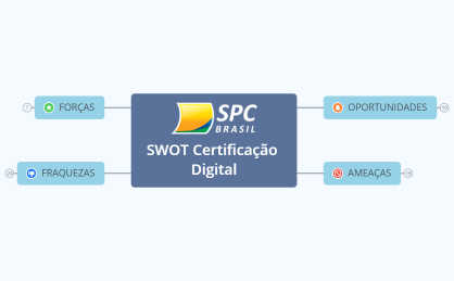 SWOT Certificação Digital