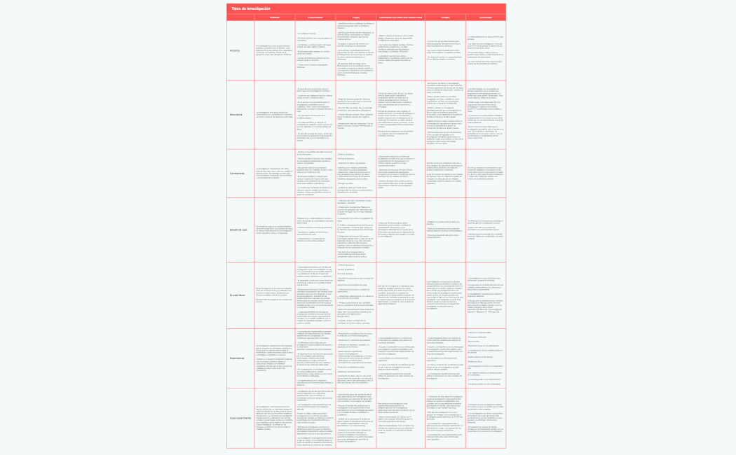 Tipos de investigación