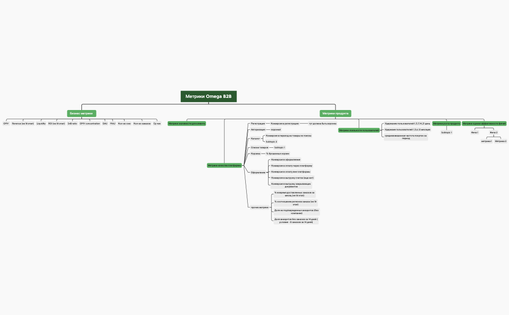 метрики omega b2b