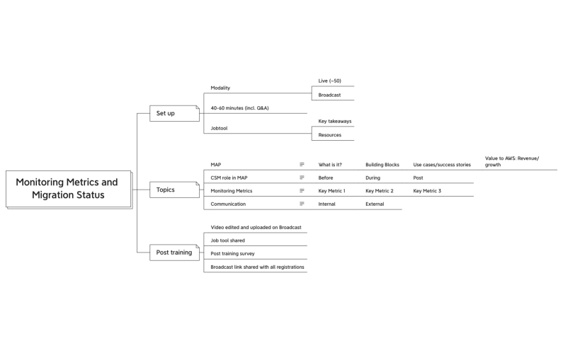 MonitoringMetrics and Migration Status.xmind