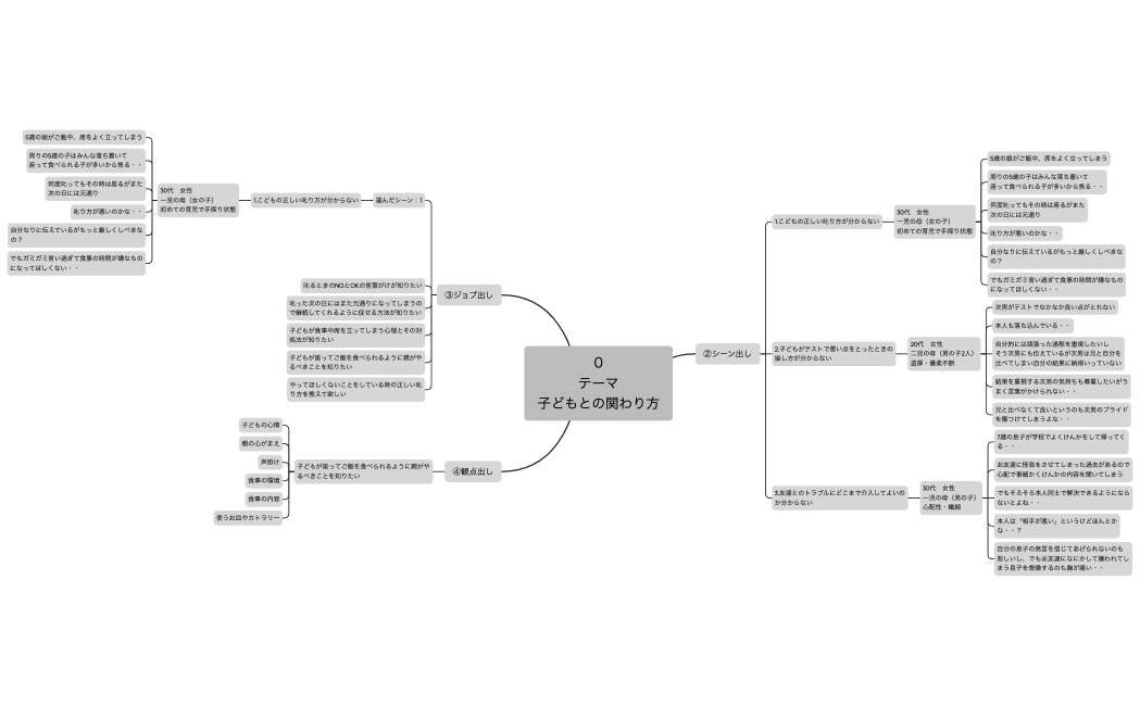 ０テーマ子どものしつけ