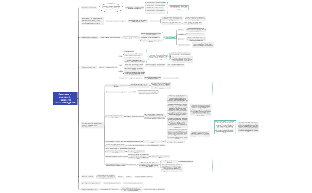 Финансовое мышление