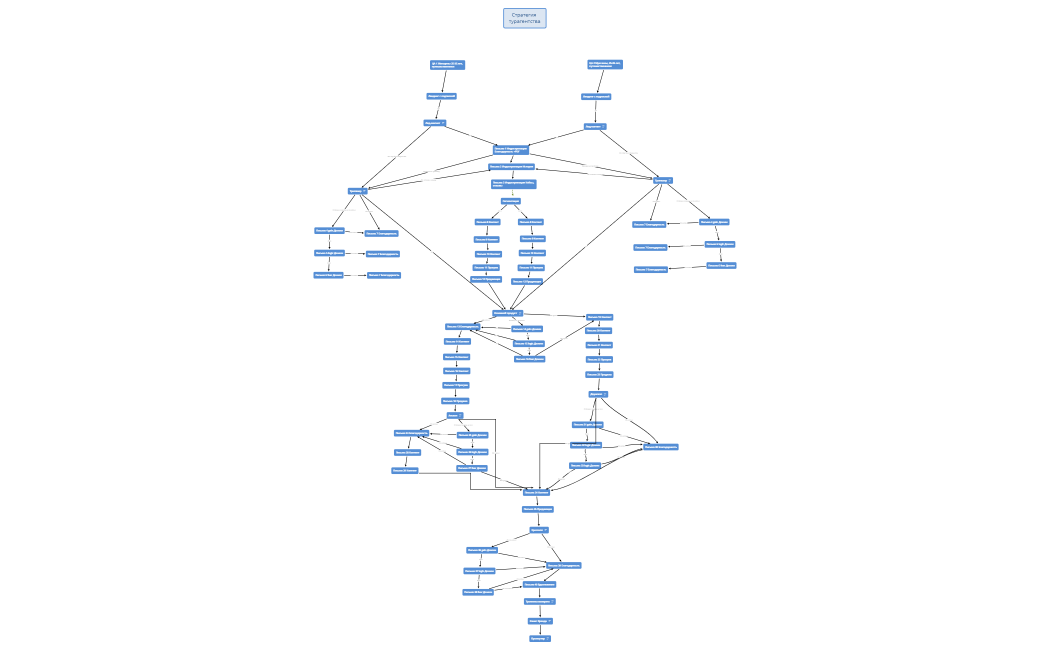 Стратегия турагентства