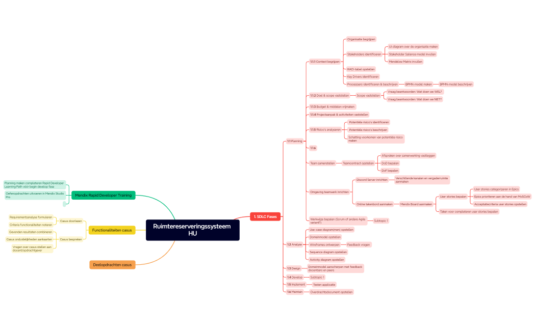 Ruimtereserveringssysteem HU gedetailleerd
