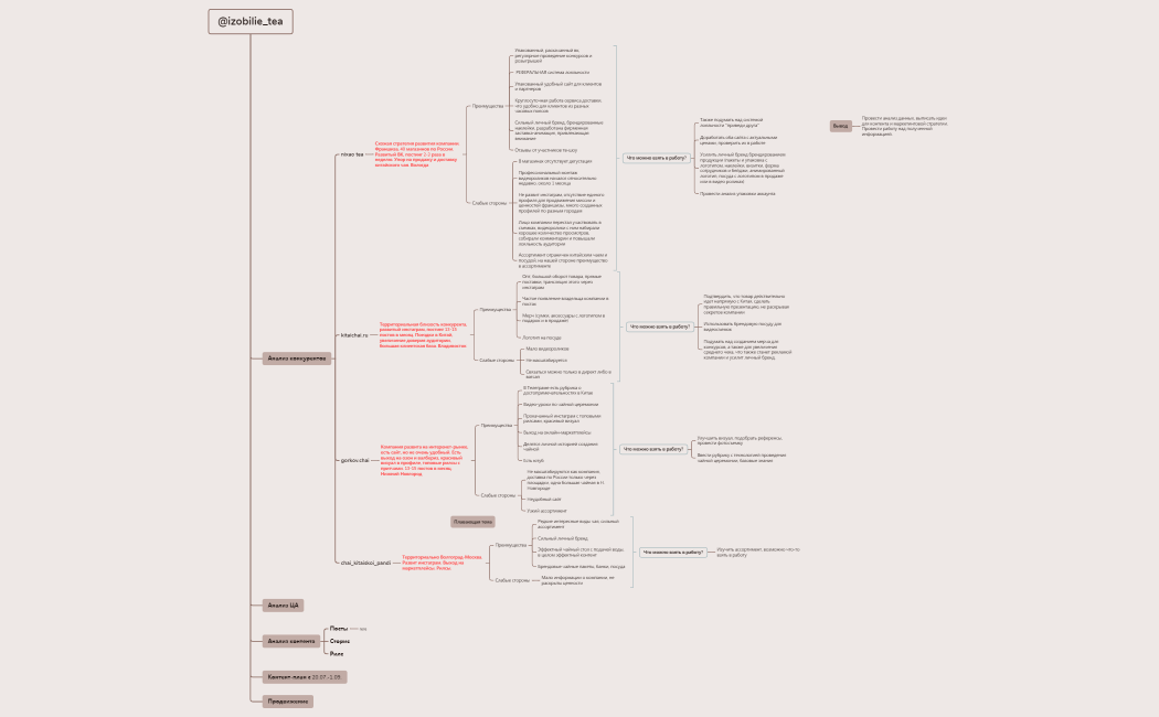 @izobilie_tea.xmind