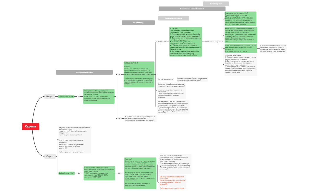 Скрипт 2.0 Казахстан