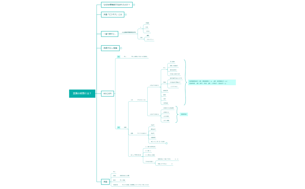 営業の役割とは？
