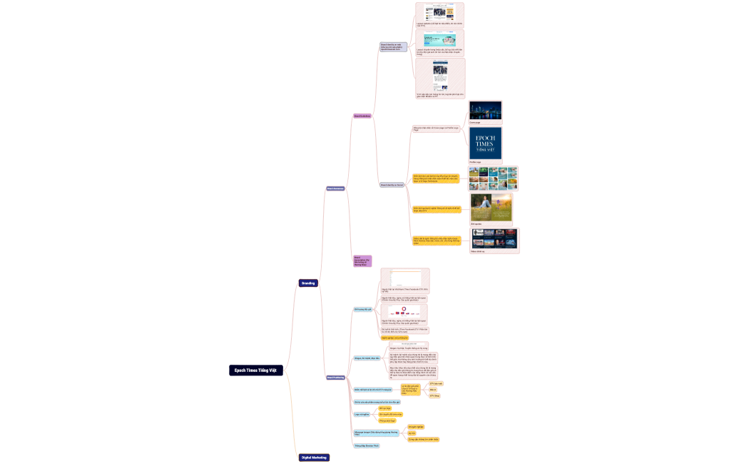 ETV Mindmap (1)