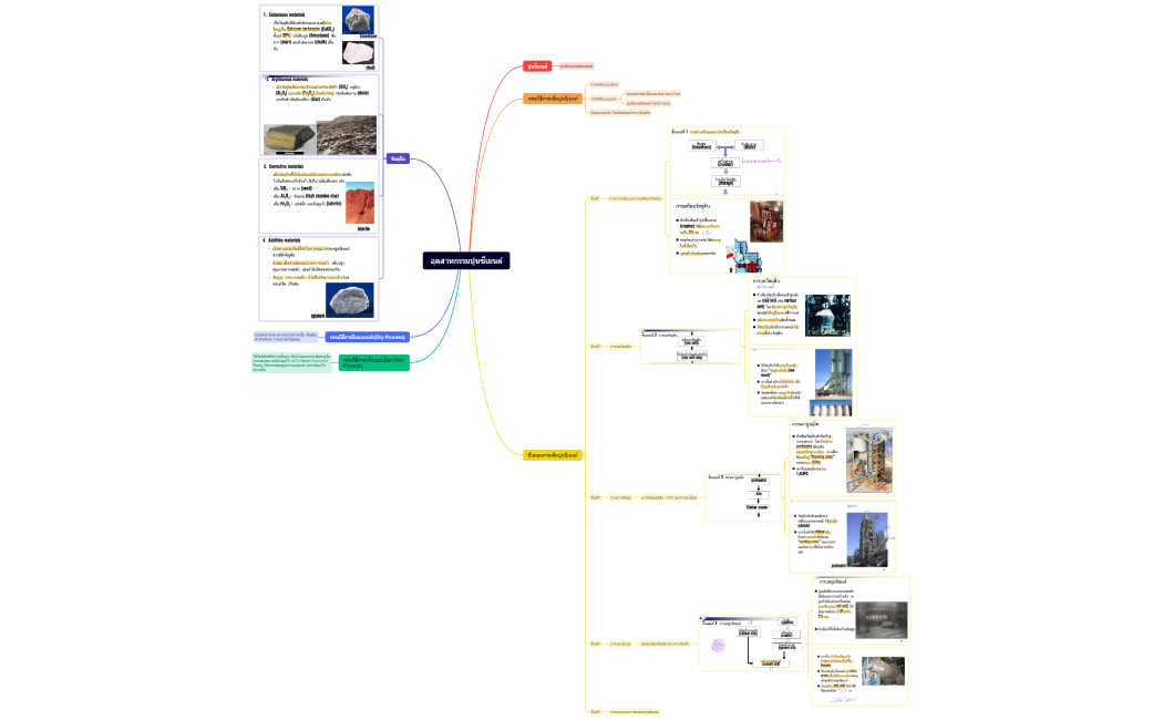 อุตสาหกรรมปูนซีเมนต์