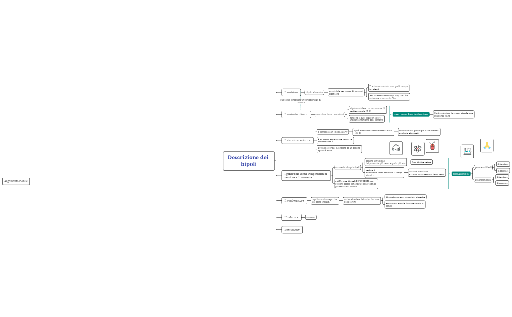 Descrizione dei bipoli
