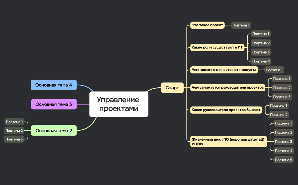 СтартУправление проектами