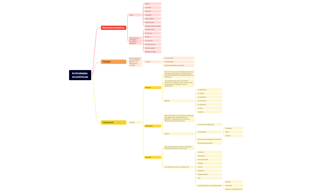 Actividades económicas
