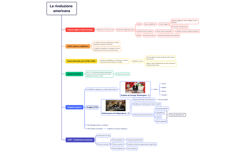 La rivoluzione americana.xmind
