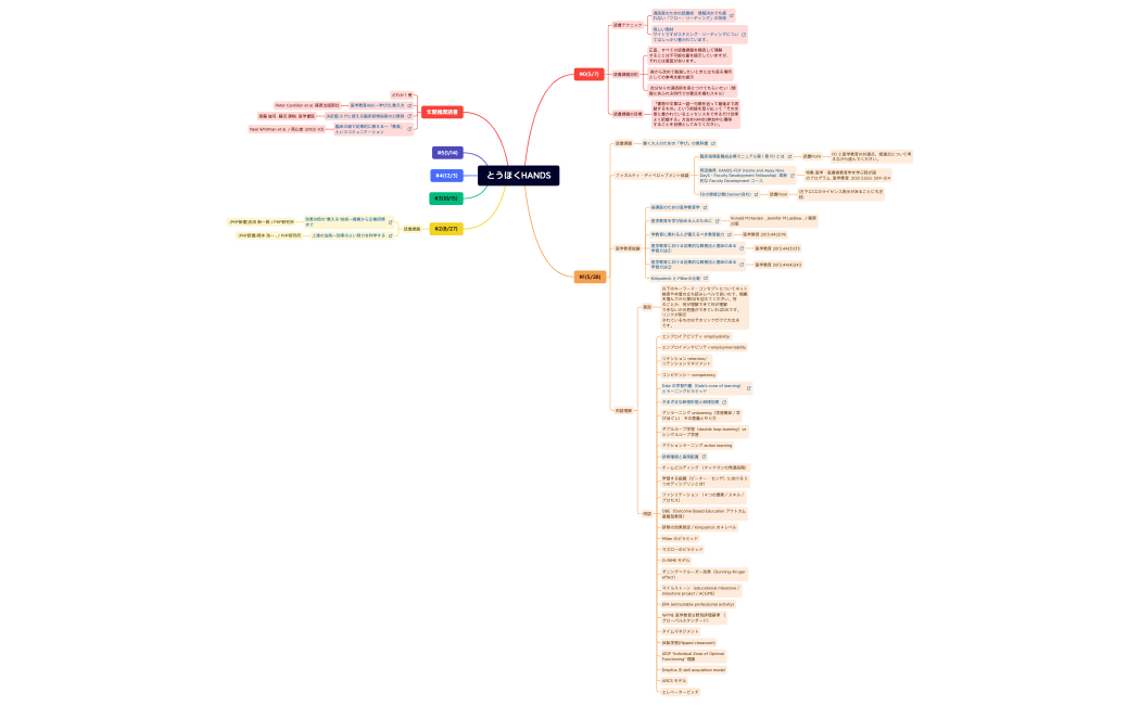 とうほくHANDS.xmind