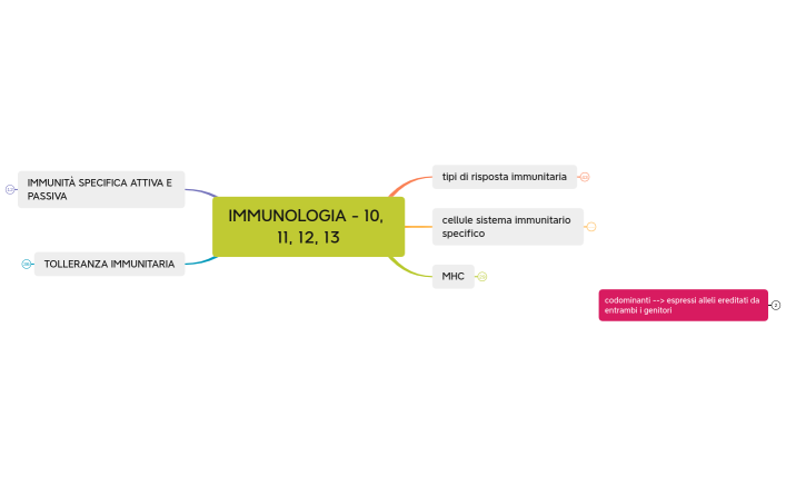 IMMUNOLOGIA - 10, 11, 12, 13