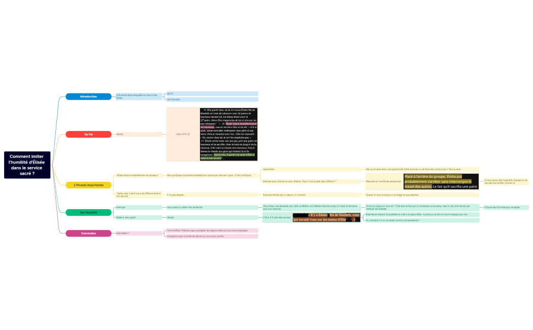 Comment imiter l’humilité d’Élisée dans le service sacré 