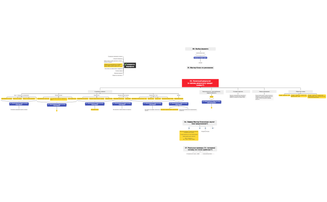 Мастер класс программа