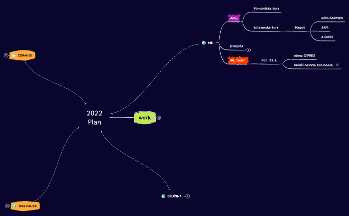 Xmind_leto 2022