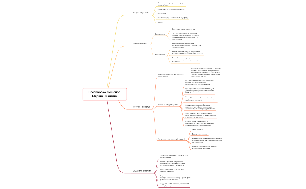 Распаковка смыслов Марина Жанглин