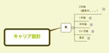 キャリア設計