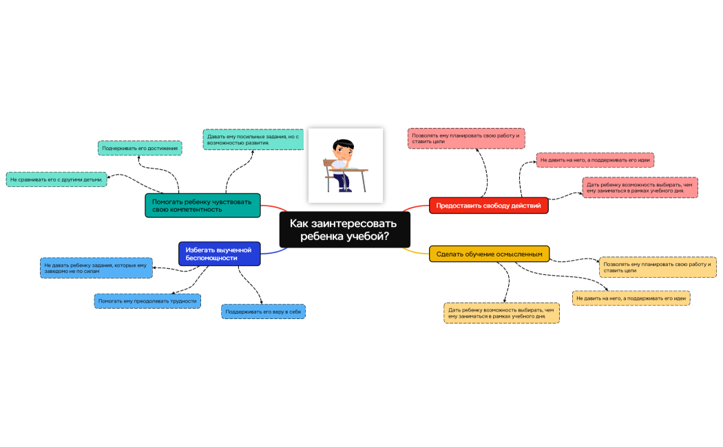 Как заинтересовать ребенка учебой