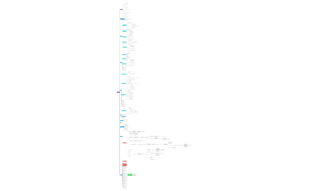 SCHELETRI VIDEO .xmind