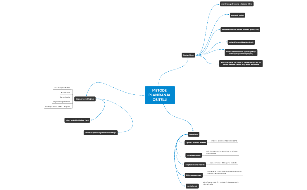metodeplaniranjaobitelji_vj3