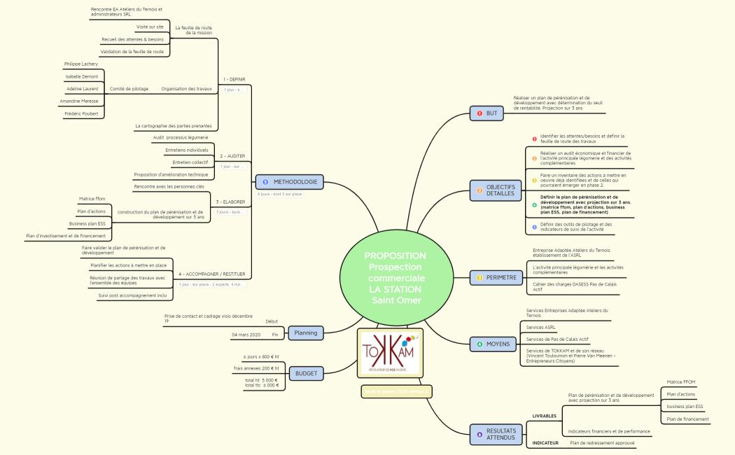 PROPOSITION - Prospection commerciale - LA STATION St Omer - Tokkam 290125