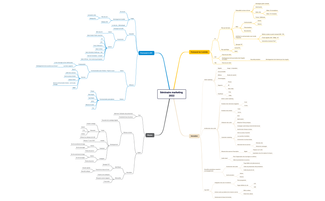 _SeminaireMarketingFinal