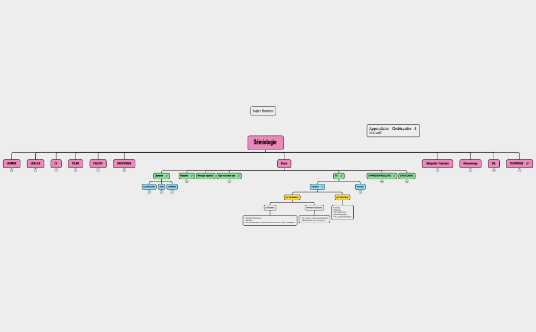 Sémiologie 