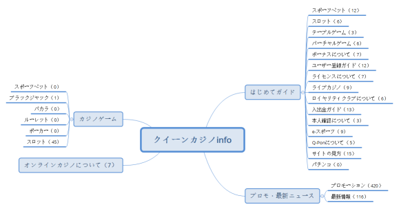 クイーンカジノinfo