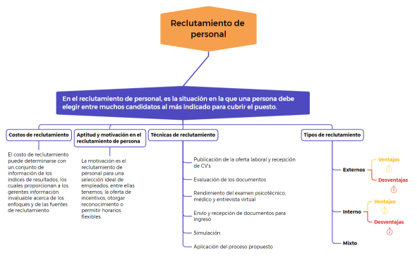 EF_PsicologiaOrganizacional_Peñafiel Portaro Harold