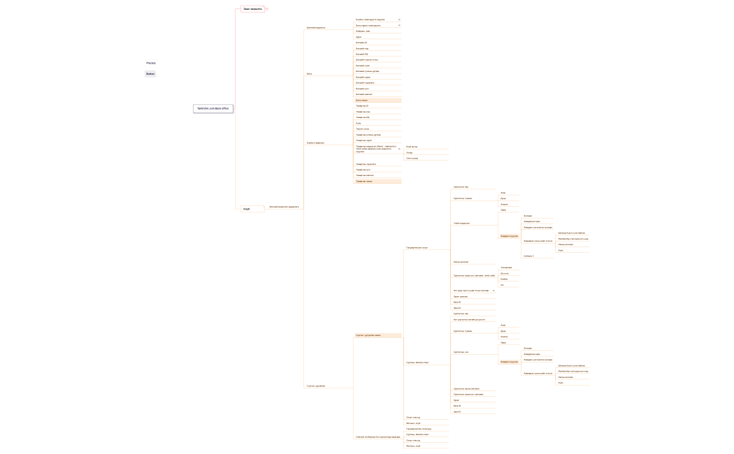 Tamirchin.com Back office