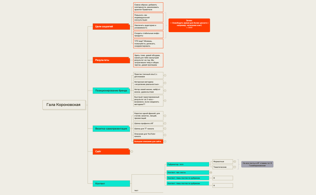 Гала Короновская 