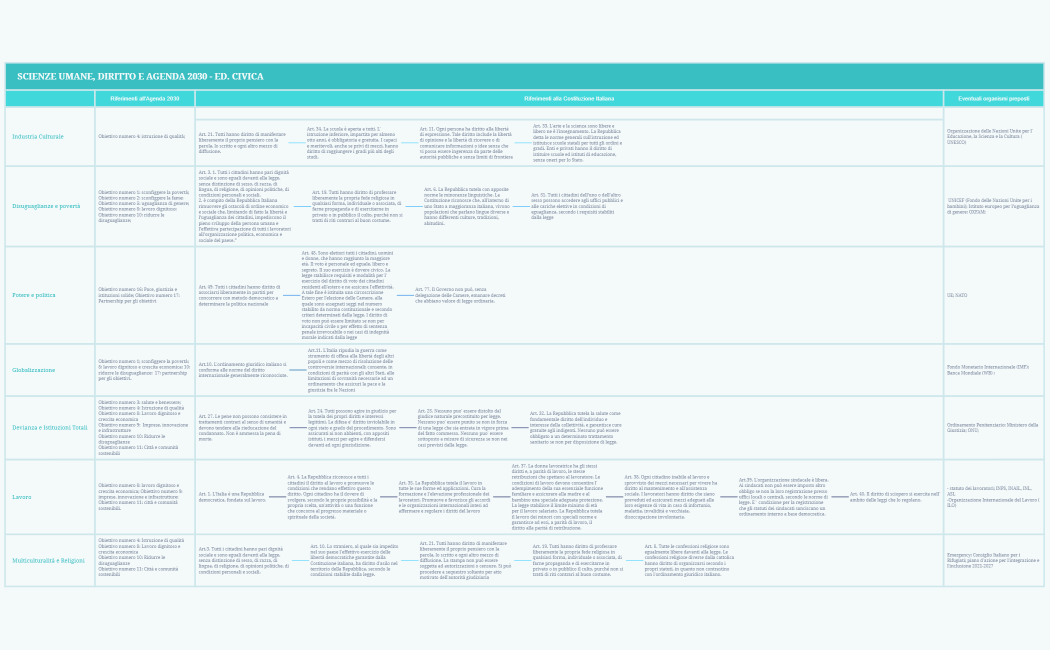 ED CIVICA SCIENZE UMANE E DIRITTO
