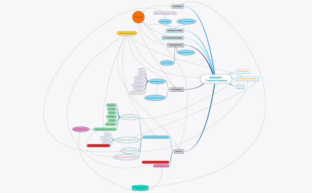      GeoLyrics         Главная страница