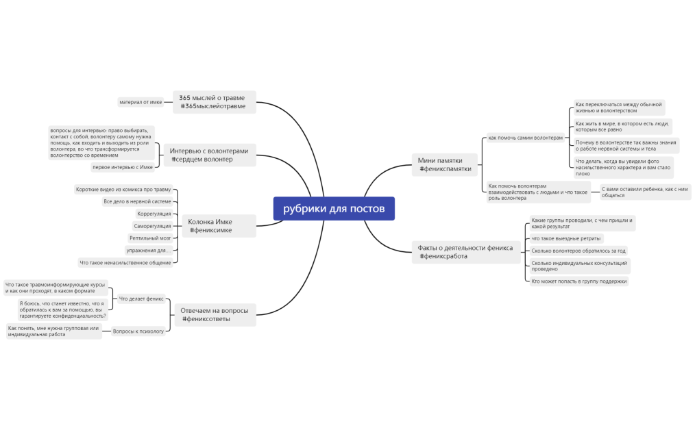рубрики для постов