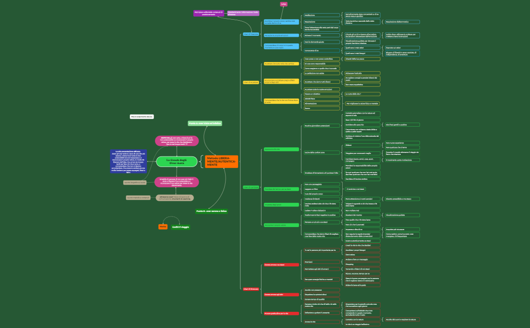 Marketing sui Social Media