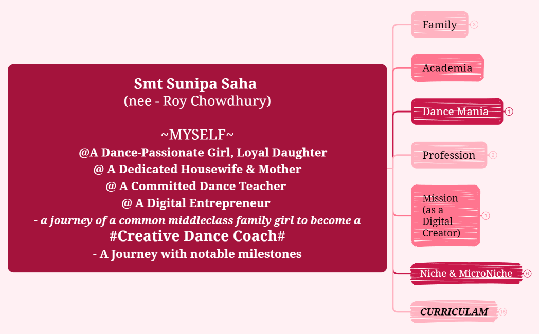 Smt Sunipa Saha (nee - Roy Chowdhury)~MYSELF~   @A Dance-Passionate Girl, Loyal Daughter@ A Dedicated Housewife & Mother@ A Committed Dance Teacher @ A Digital Entrepreneur - a journey of a common middleclass family girl to become a#Creative Dance Coach#- A Journey with notable milestones