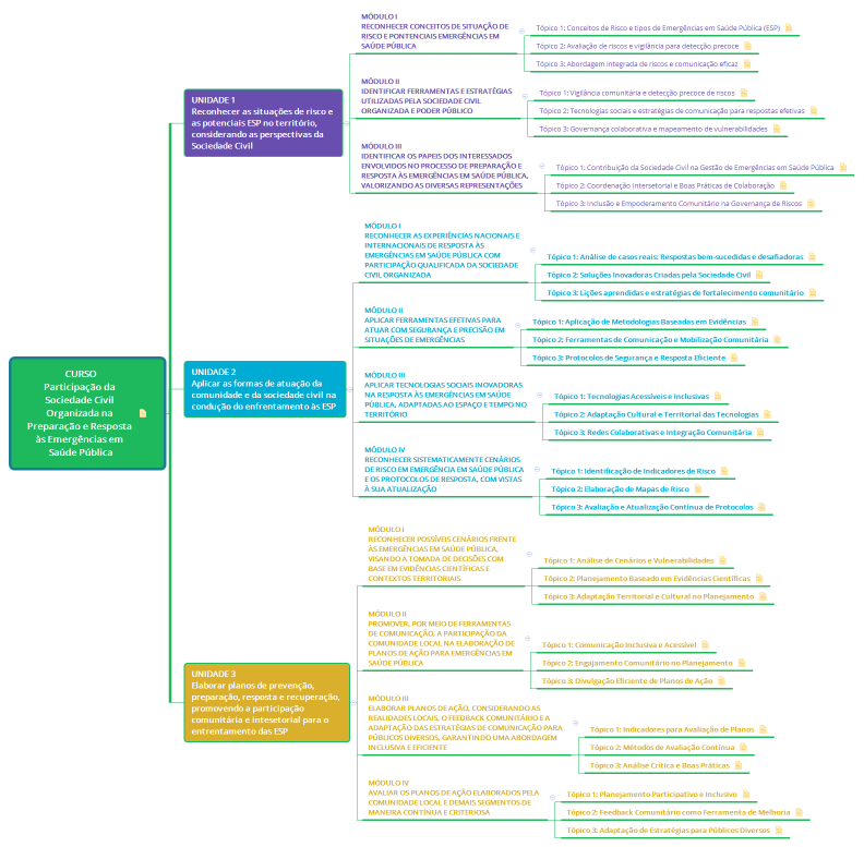 CURSO Participação da Sociedade Civil Organizada na Preparação e Resposta às Emergências em Saúde Pública