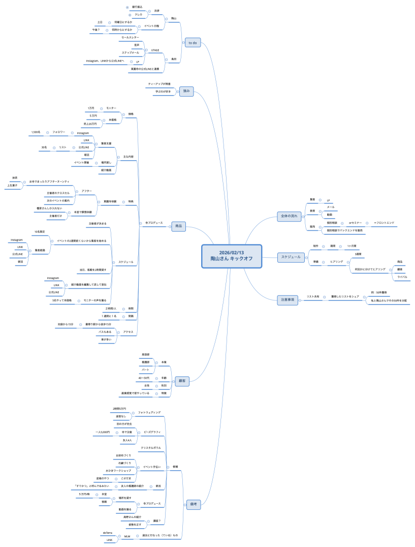 2026/02/13 陶山さん キックオフ