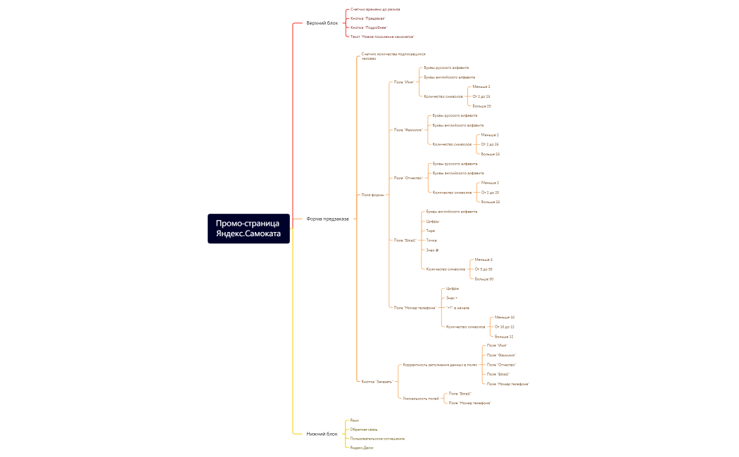 Промо-страница Яндекс.Самоката