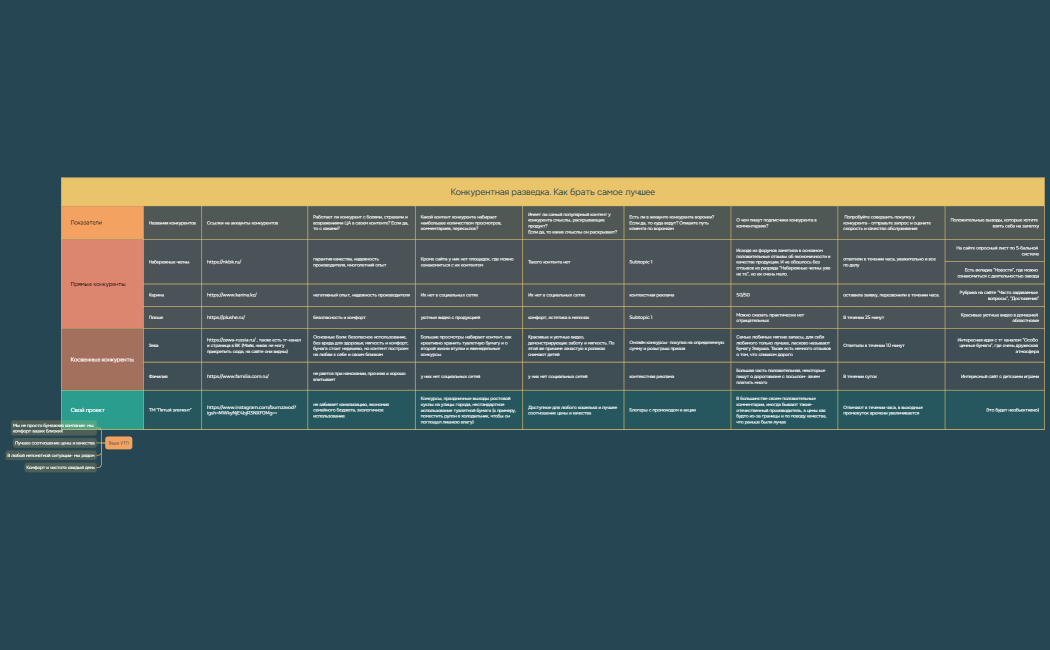 Маркетинговый check-UP бизнеса