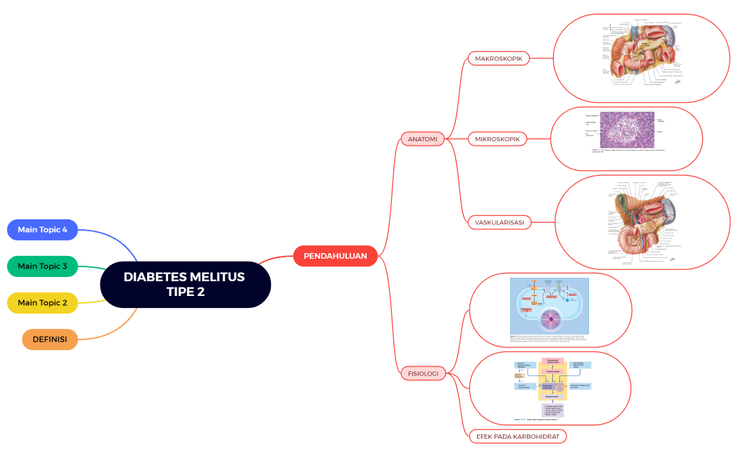 DIABETES MELITUS TIPE 2