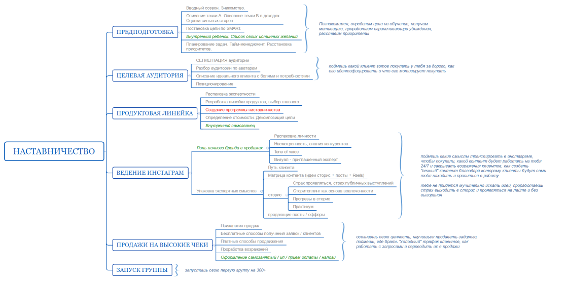 НАСТАВНИЧЕСТВО