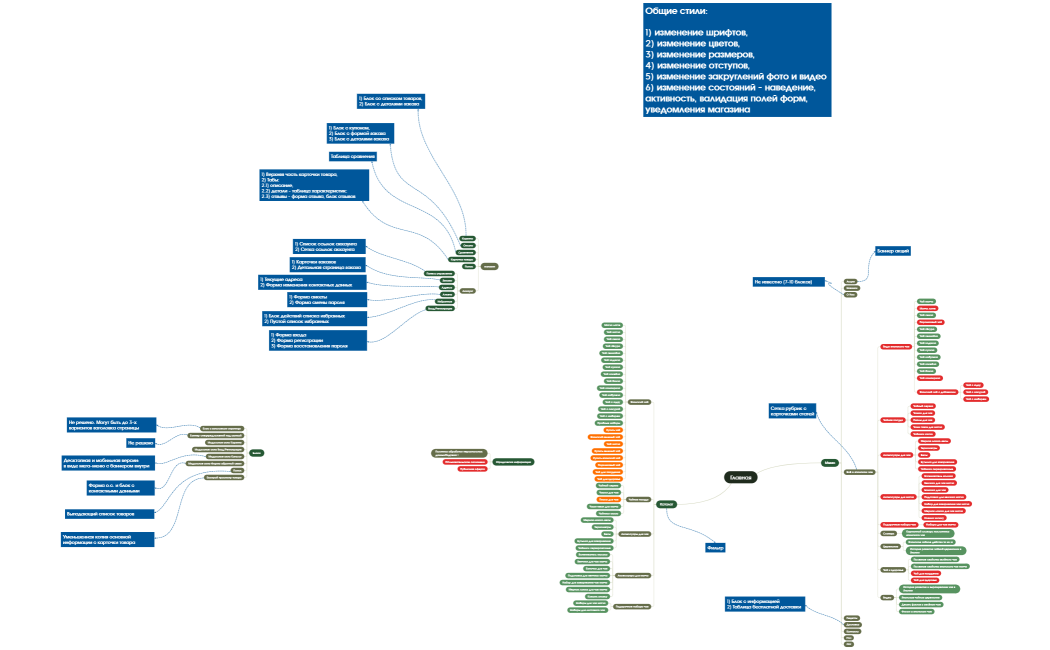 Структура - дизайн