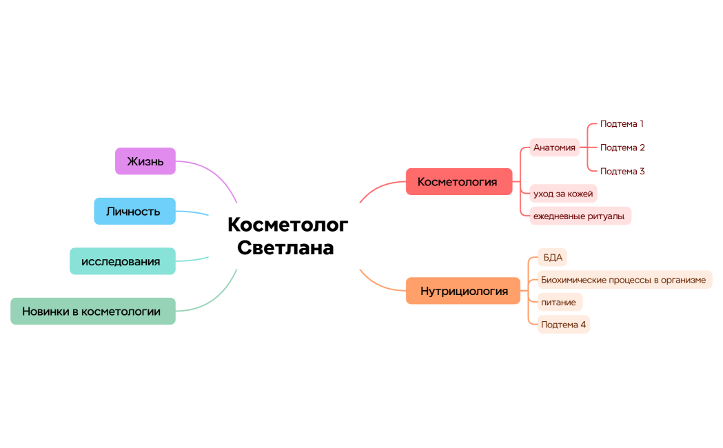 Косметолог Светлана  