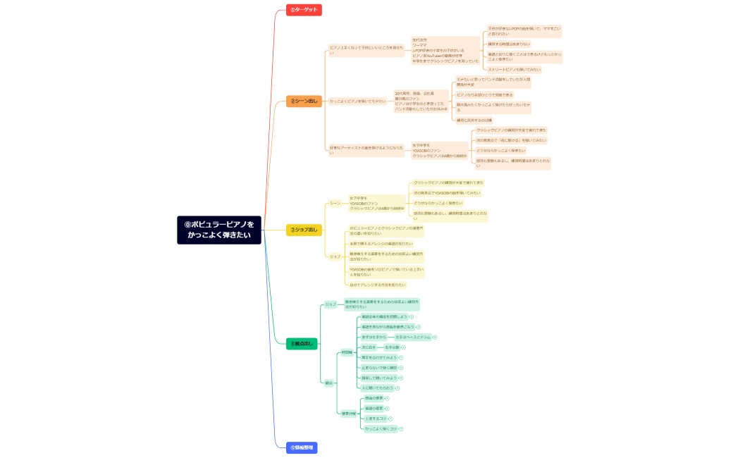 ⓪ポピュラーピアノをかっこよく弾きたい